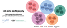 ESG Data Cartography